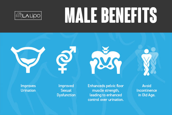 Incontinence treatment Hounslow benefits for men!