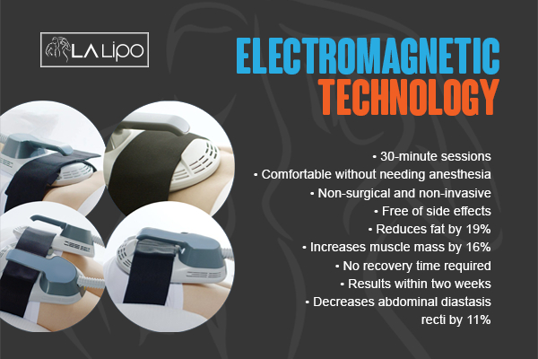 Graphic to show bullet points of how LA-EMS Body Sculpting Hounslow treatment works