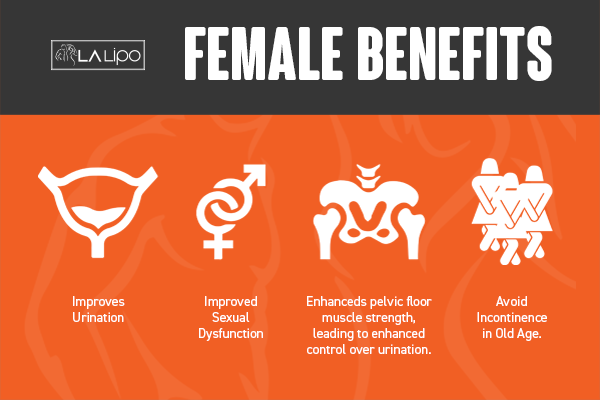 See our incontinence treatment prices and plans from LA LIPO Hounslow