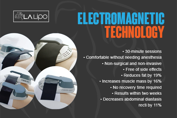 Benefits of LA-EMS Body Sculpting Treatment Hounslow